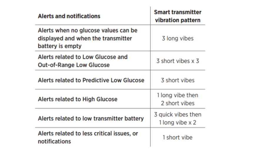 Graph of vibration patterns and what they mean.png