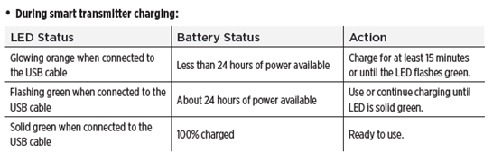 different indicator lights 1.png