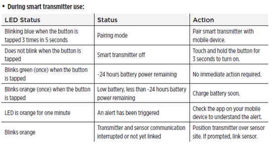 different indicator lights.png