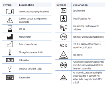 packaging symbols.png